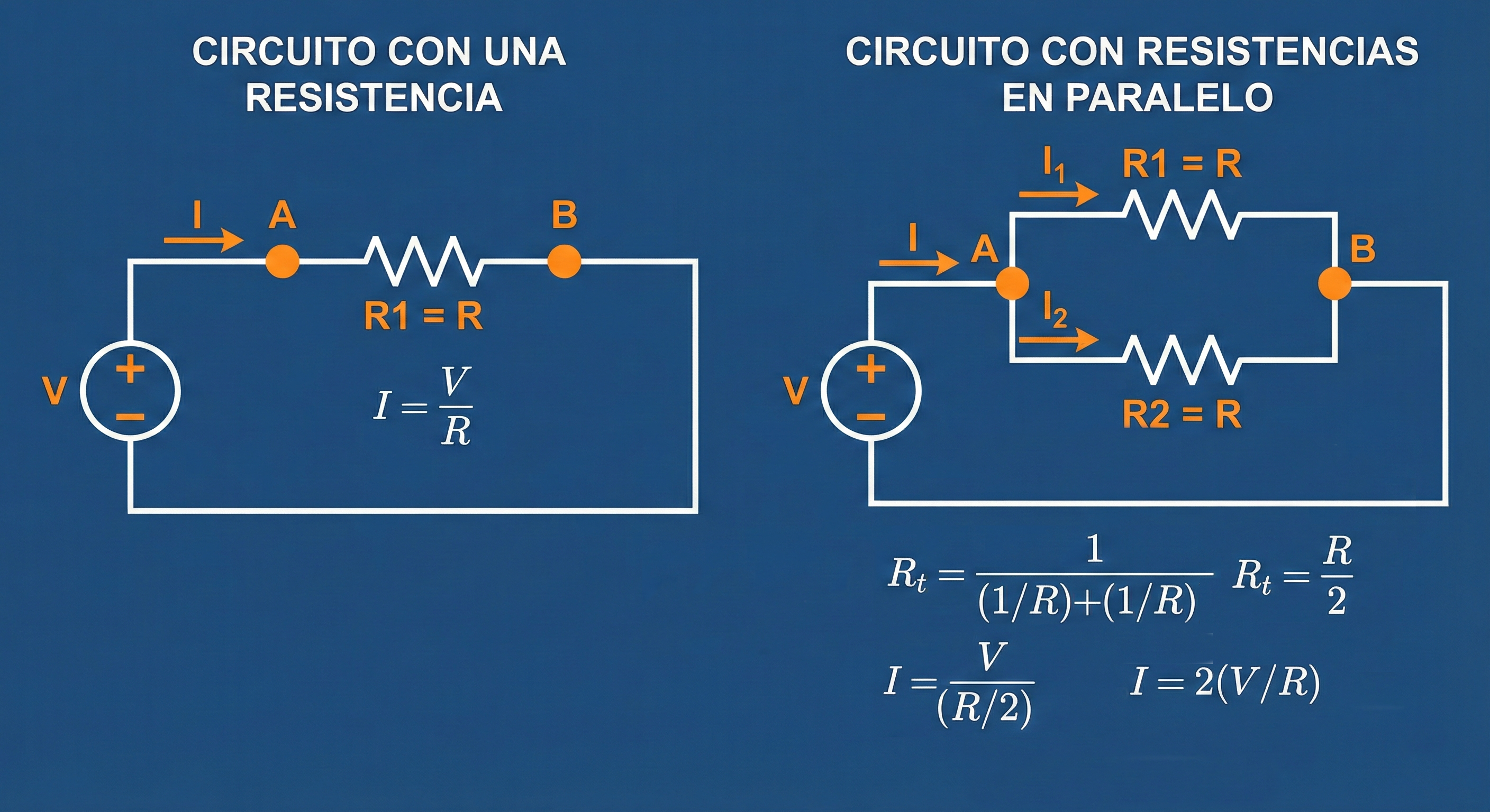 Resistencias en paralelo mostrando la disminución de la resistencia total y el aumento de corriente