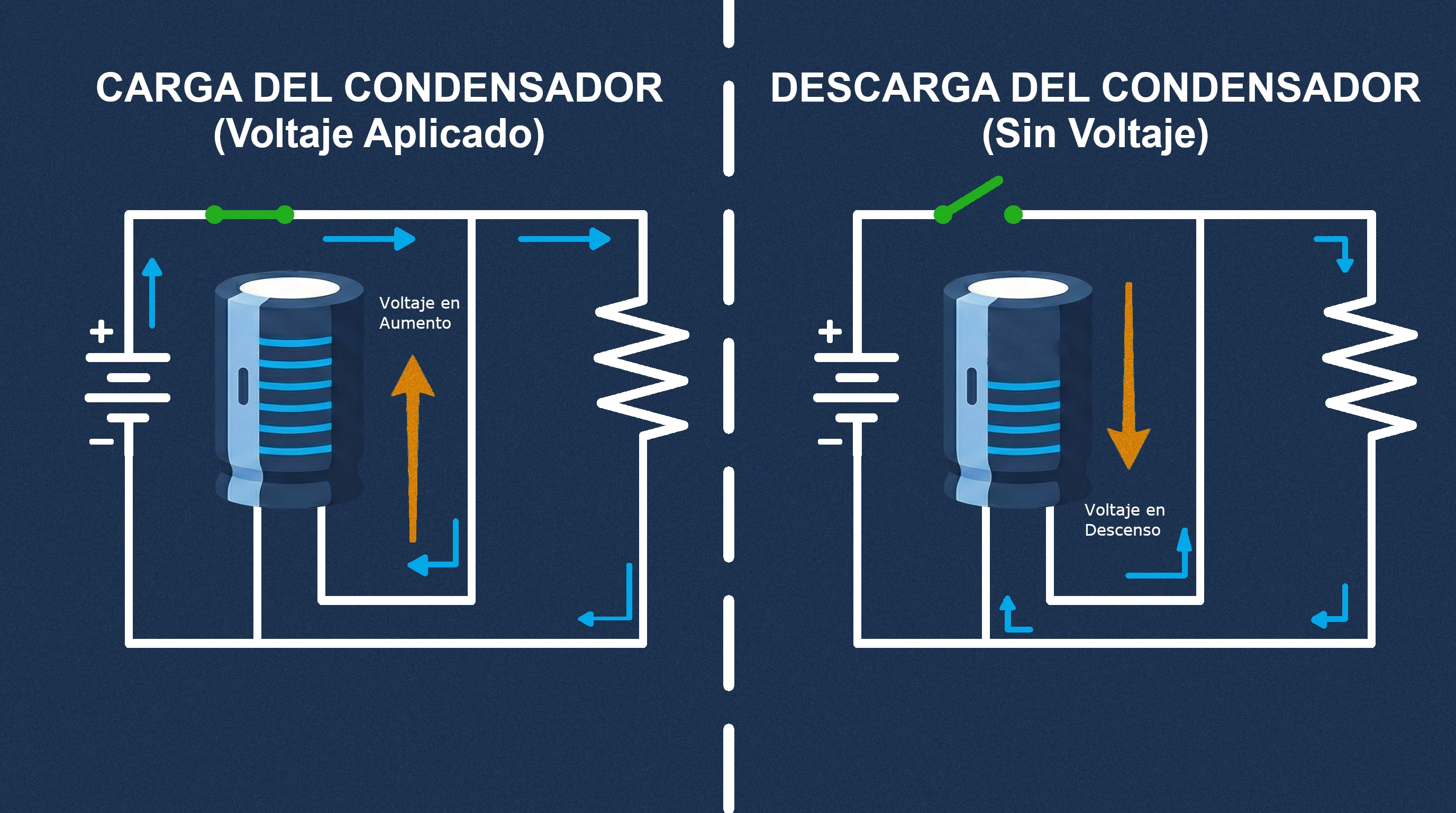 prosceso de carga y descarga de un Condensador