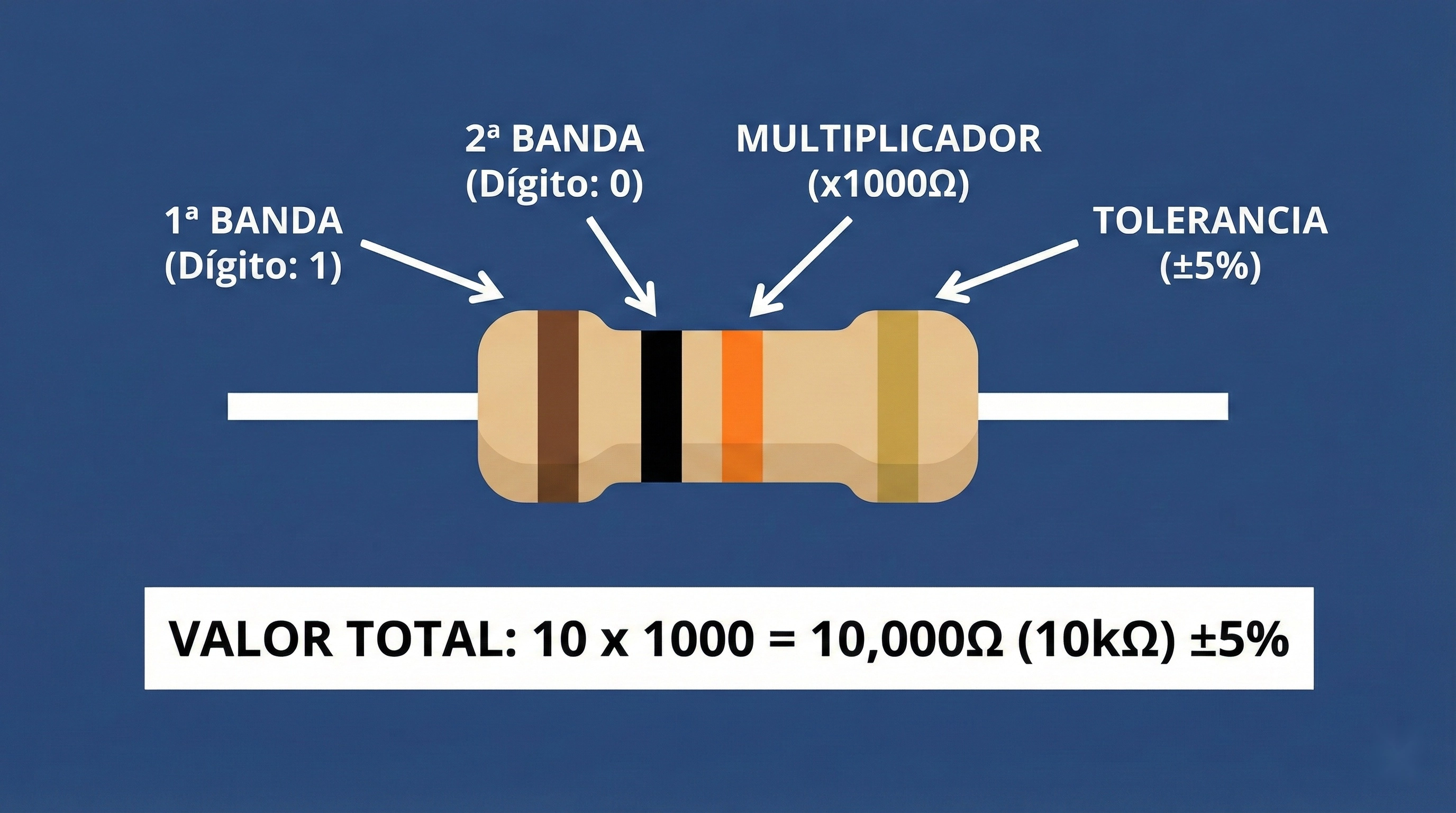 ejemplo de lectura del valor de la resistencia