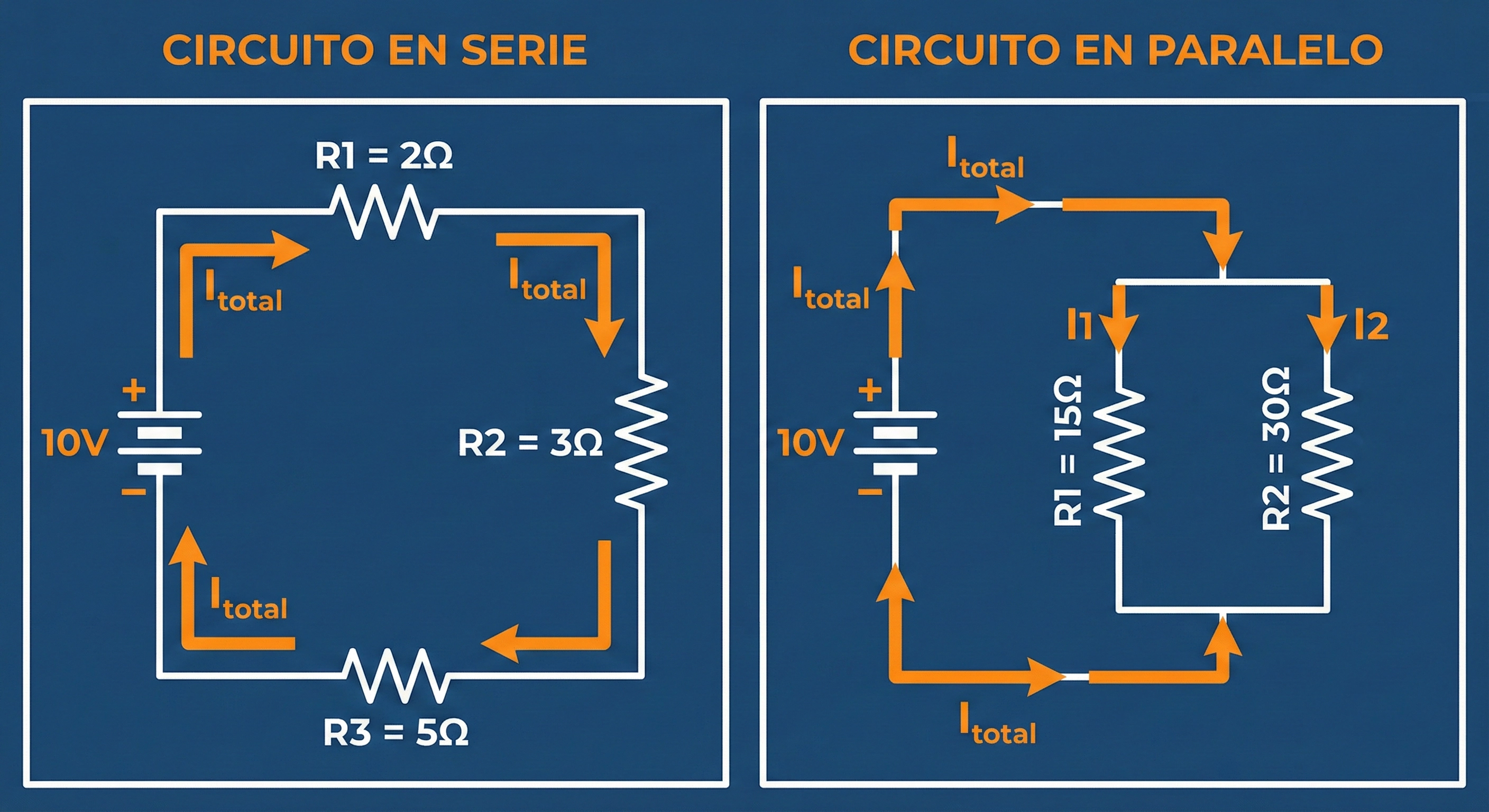 Comparación entre circuito en serie y circuito en paralelo
